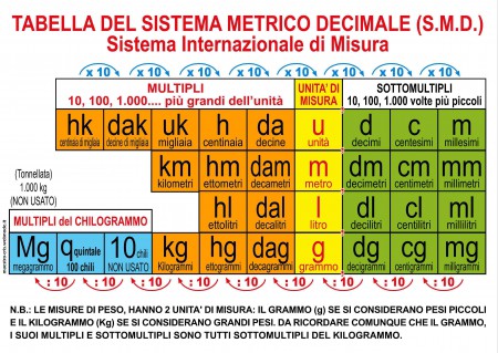 Problema Condizionatore Inno Hit Non Funziona Con Il Telecomando